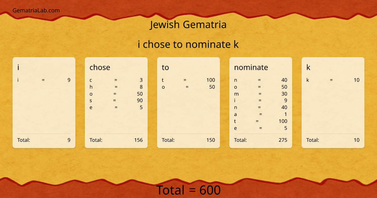 i chose to nominate k in jewish Gematria